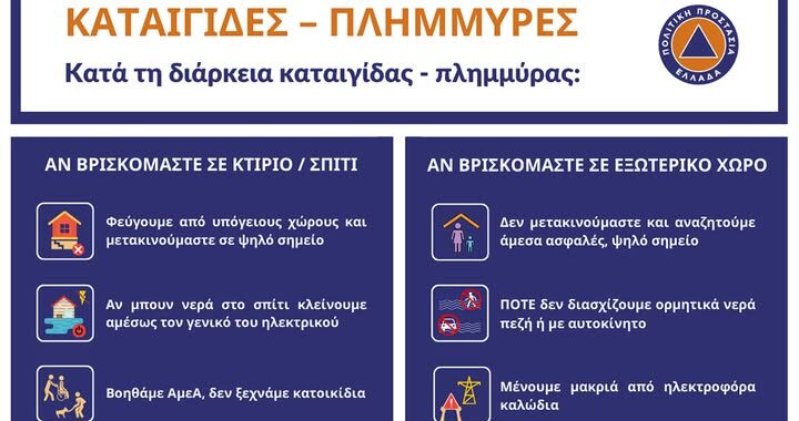 Περιφέρεια Πελοποννήσου – Region of Peloponnese 